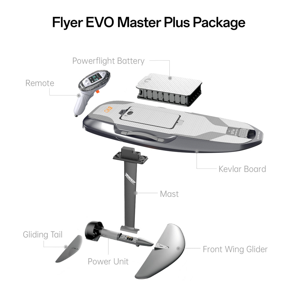 EVO Master Plus