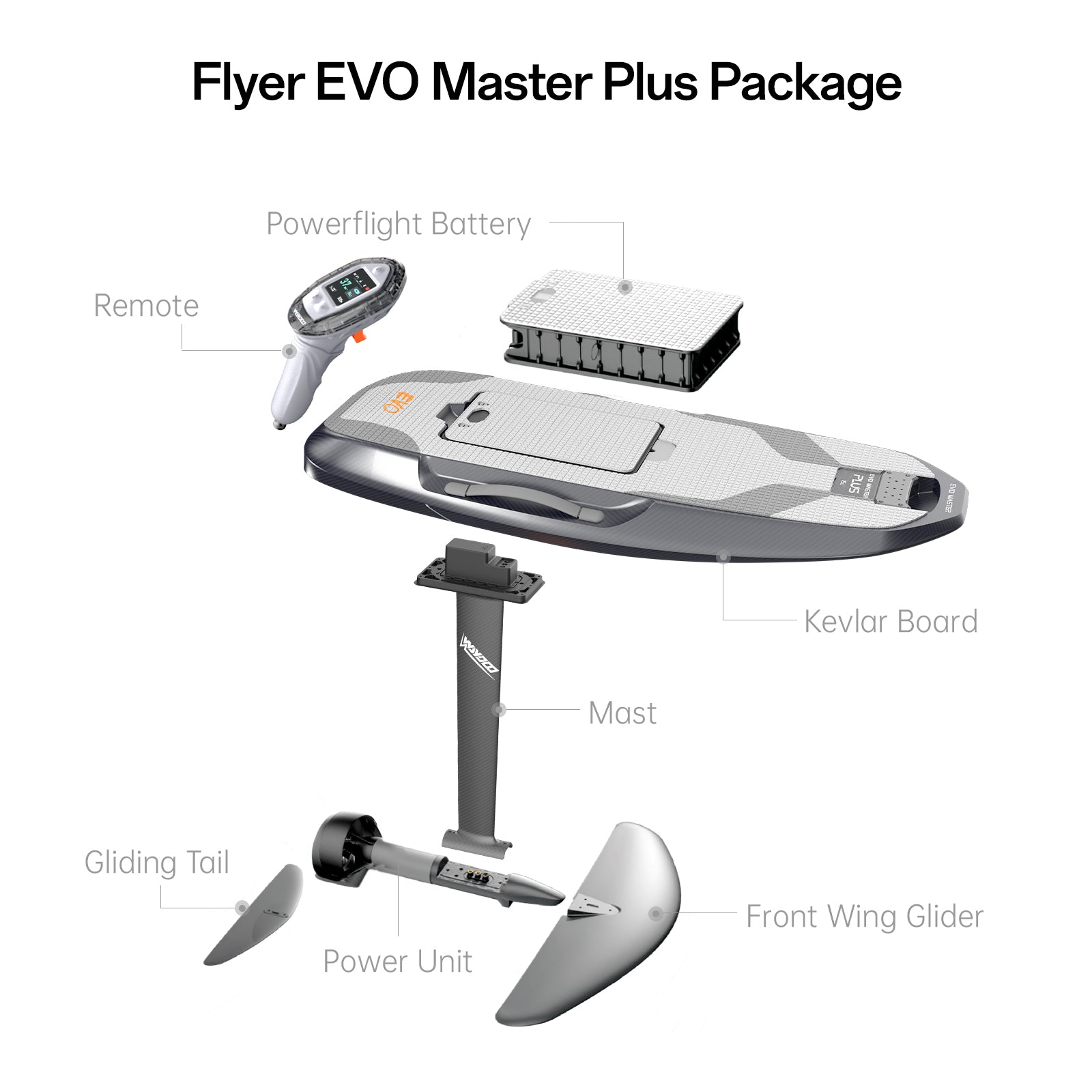 EVO Master Plus