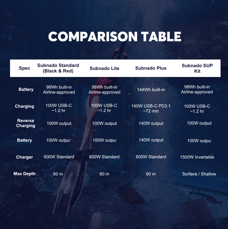 Subnado Plus — High-Performance Underwater Scooter Package