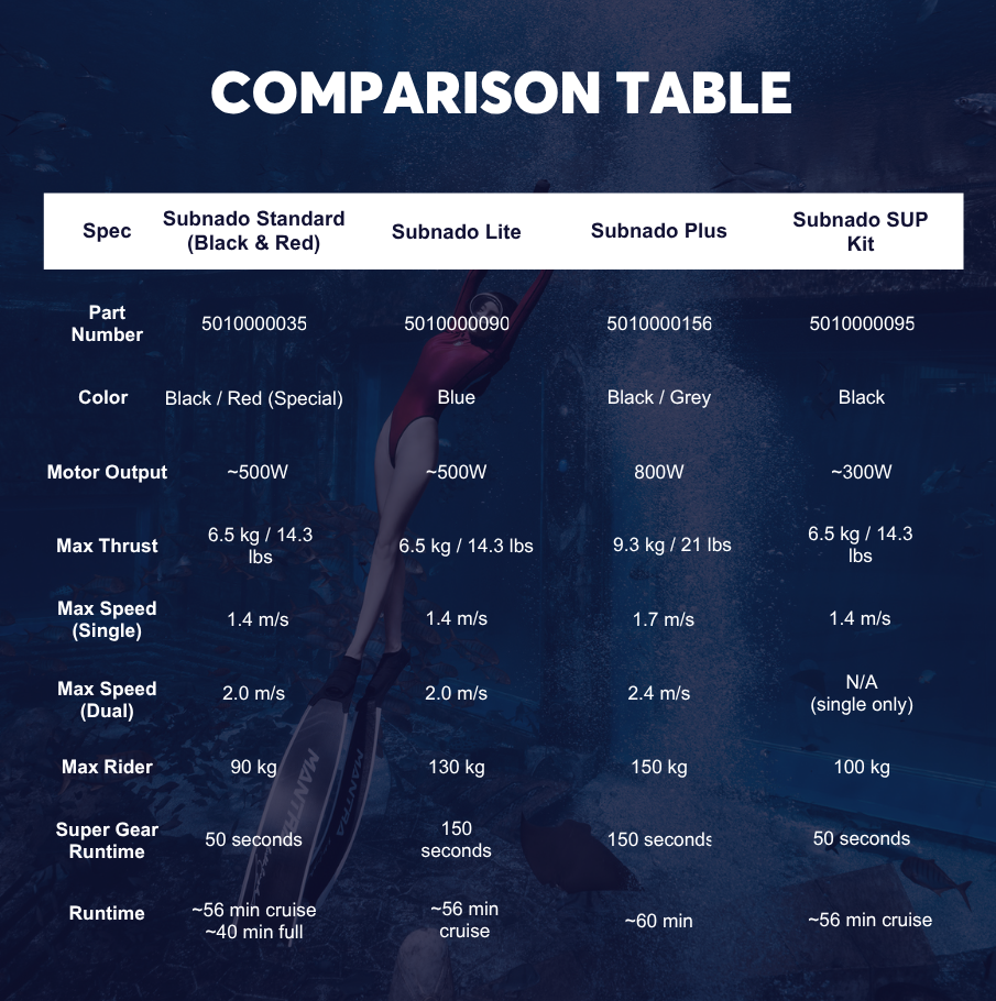 Subnado Lite — Underwater Scooter Package